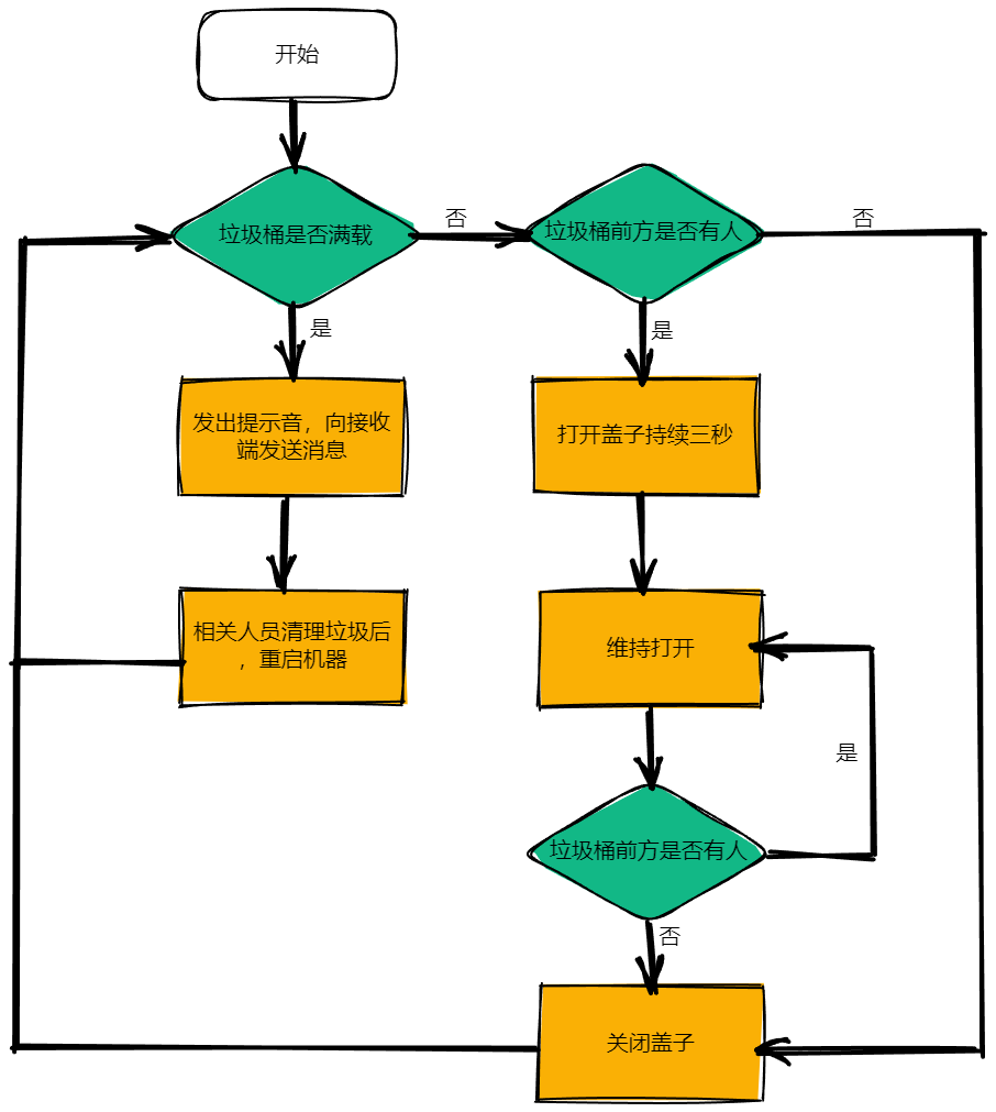 无标题-2022-08-06-0949.png