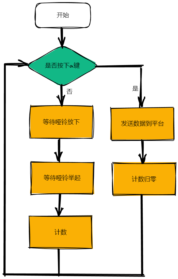 无标题-2022-08-06-0949.png