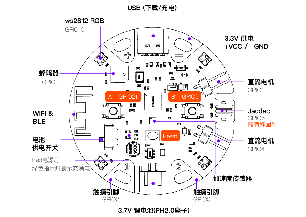 中文硬件介绍.png